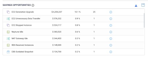 AWS Cost and Usage Dashboards Operations Solution (CUDOS): A Deep Dive