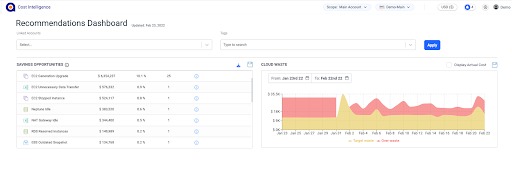 AWS Cost and Usage Dashboards Operations Solution (CUDOS): A Deep Dive