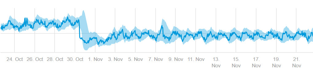 The More Things Change&#8230;The More You Need Anomaly Detection