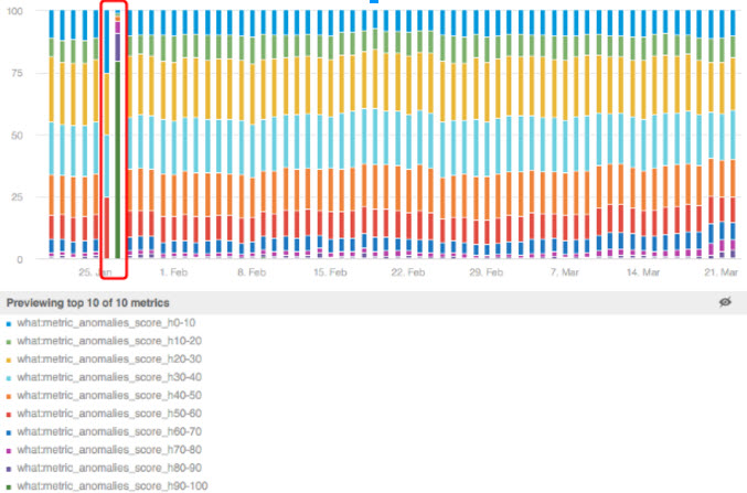 Monitoring Machine Learning