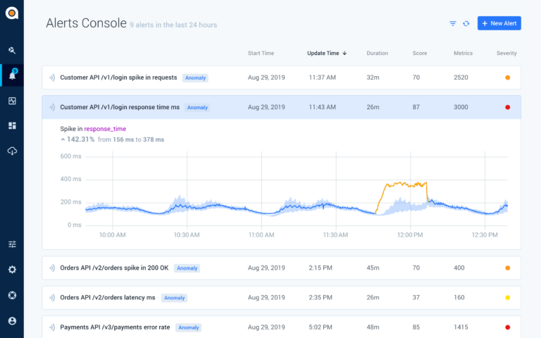 Fintech analytics alerts console