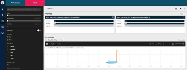 Is Your CI/CD Process Past Its Prime?