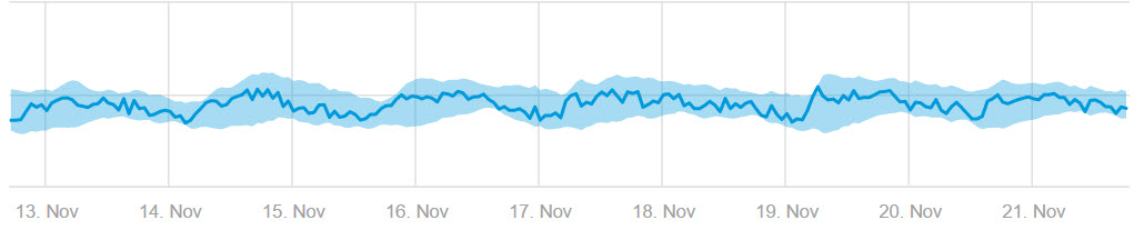 The More Things Change&#8230;The More You Need Anomaly Detection