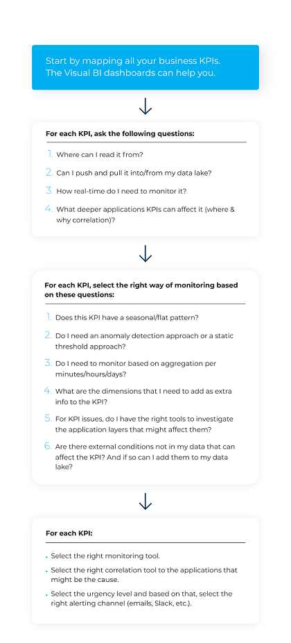 The 5 Whys