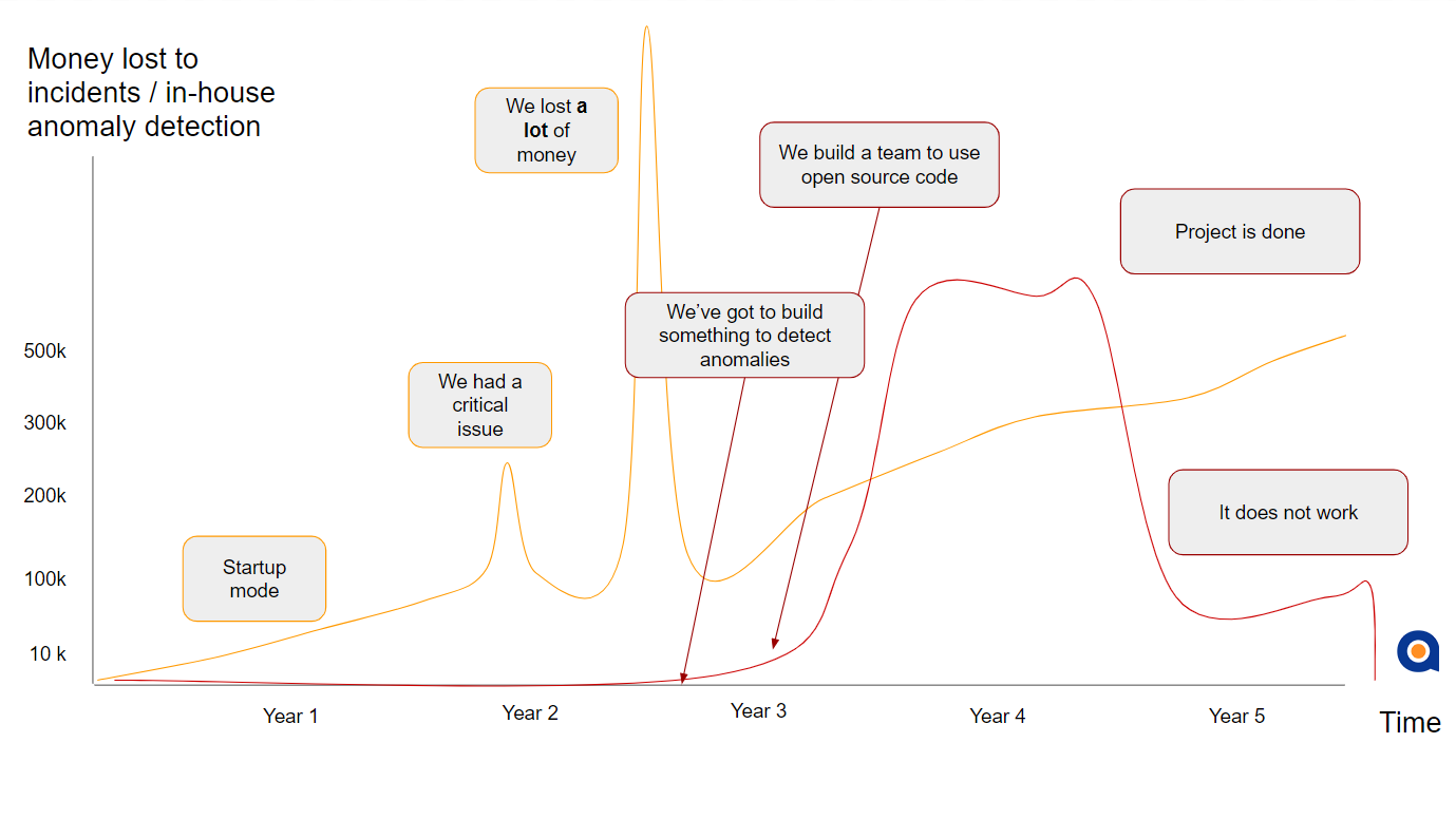 Experts Map Out What&#8217;s Essential to Time Series Anomaly Detection