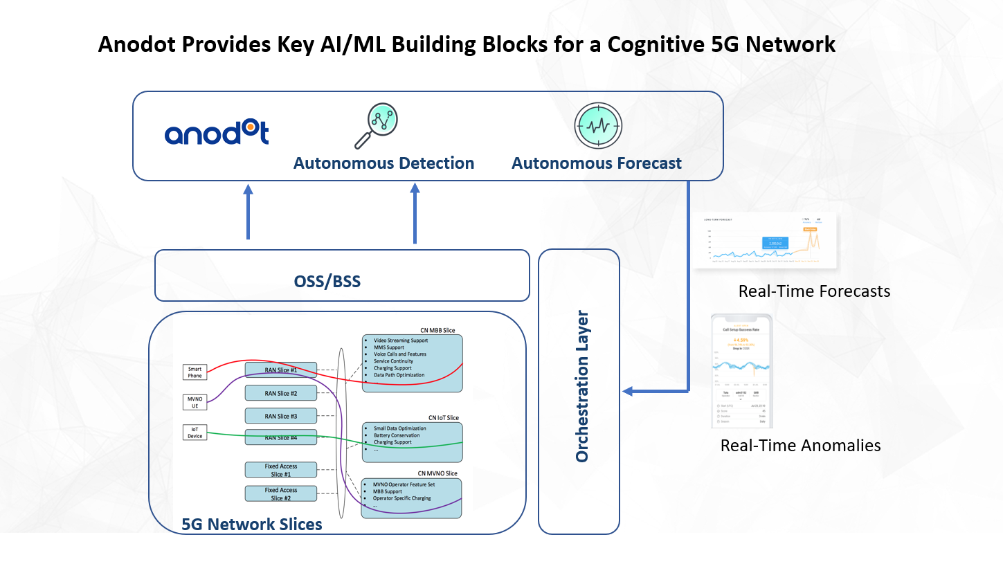 5G is Rolling Out: Here’s How Cognitive Analytics Will Take Part in the Revolution