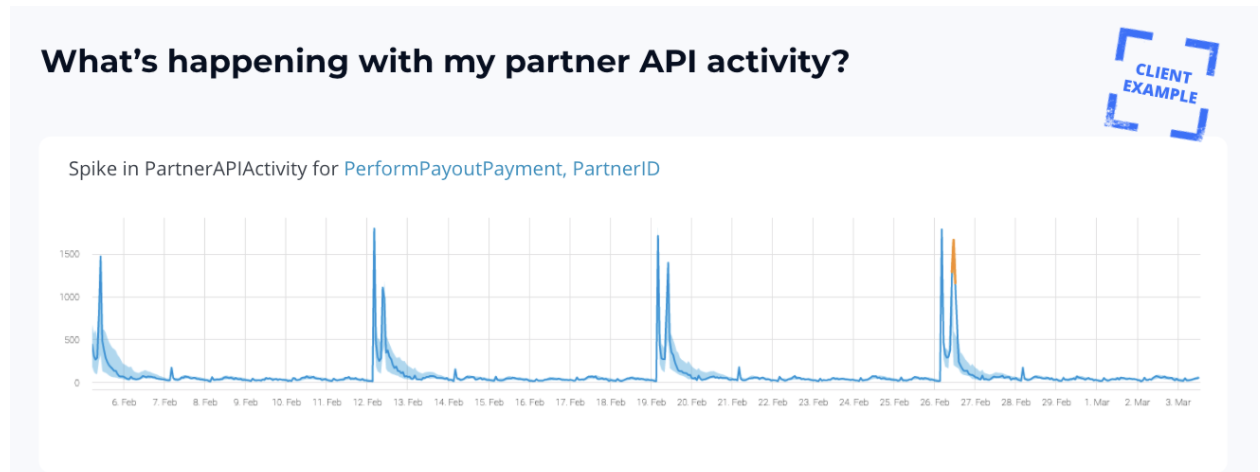 API Monitoring Best Practices