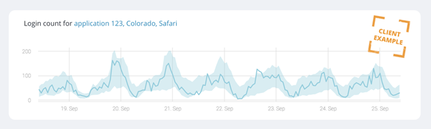 Machine Learning Analytics