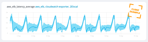 Machine Learning Analytics