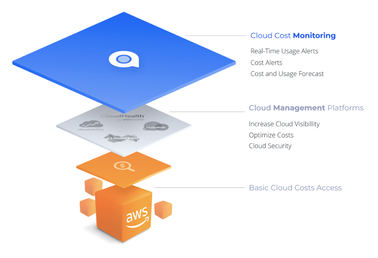 Cloud Cost Monitoring 1