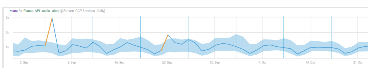 The Rise of FinOps