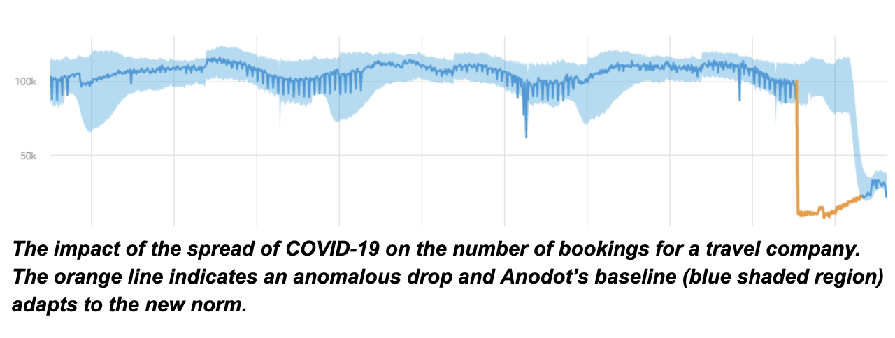 Future of Autonomous Monitoring