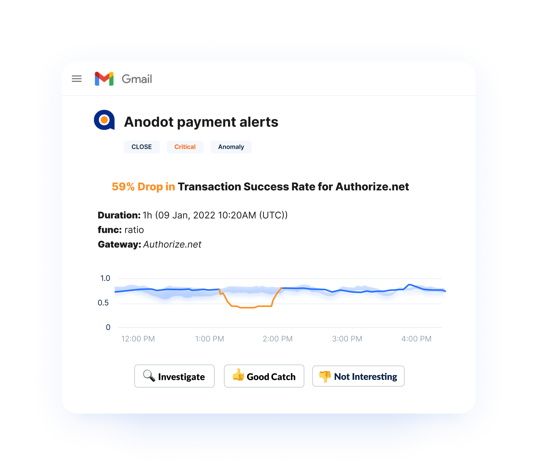 payment monitoring 