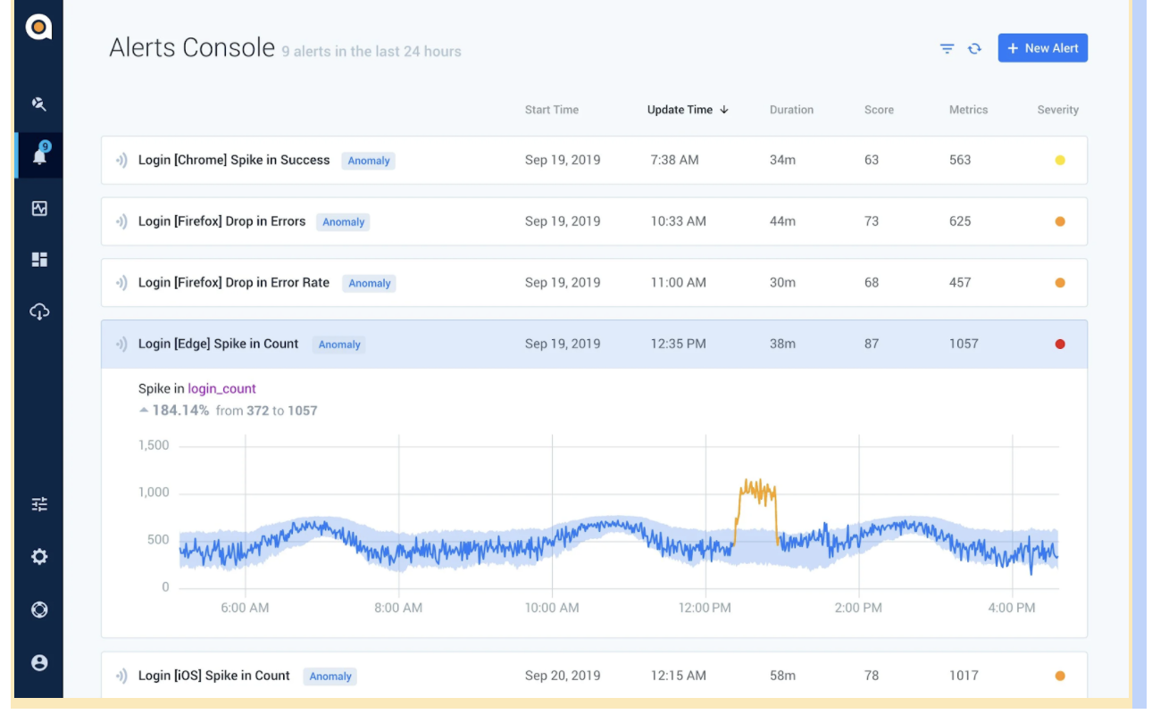 Customer Experience Analytics & Monitoring