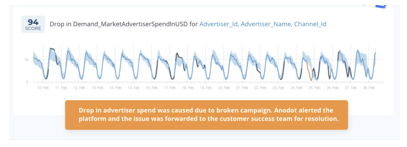 Customer Experience Analytics & Monitoring2