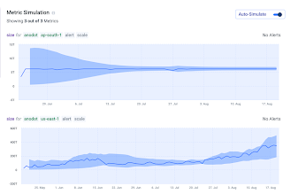 How We&#8217;re Cutting $360K From Anodot’s Annual Cloud Costs 