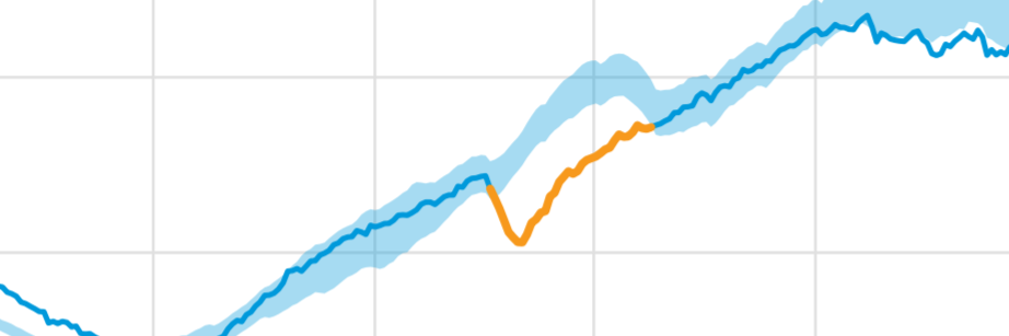 What is Anomaly Detection?