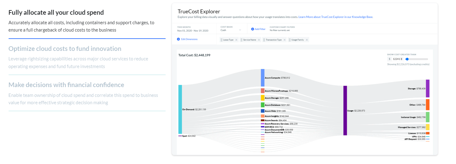 Top 13 Cloud Cost Management Solutions of 2024