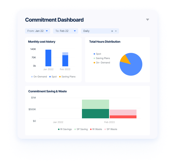 Why Cloud Unit Economics Matter