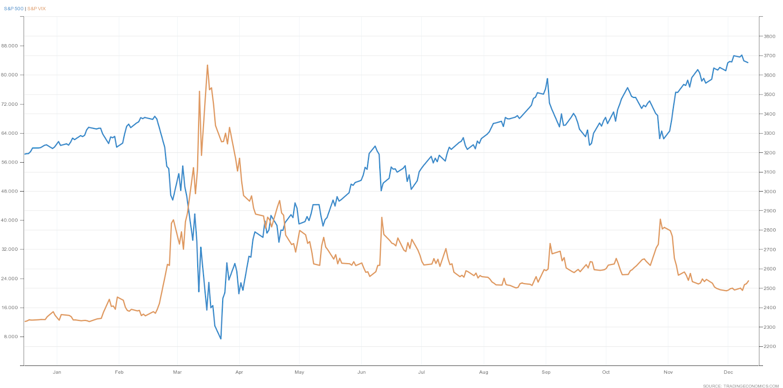 Powering Algorithmic Trading via Correlation Analysis