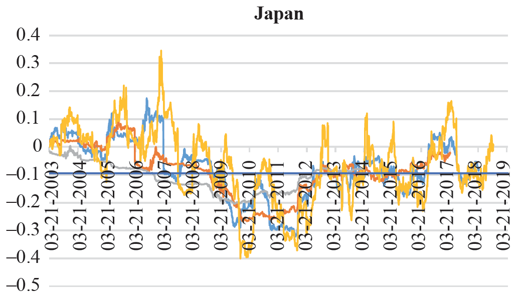 Powering Algorithmic Trading via Correlation Analysis