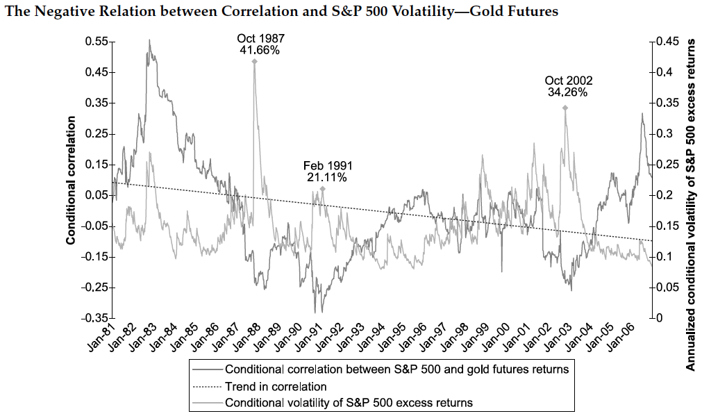 Powering Algorithmic Trading via Correlation Analysis