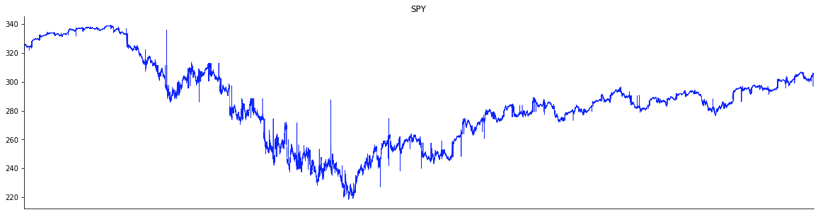 Powering Algorithmic Trading via Correlation Analysis