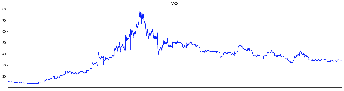 Powering Algorithmic Trading via Correlation Analysis