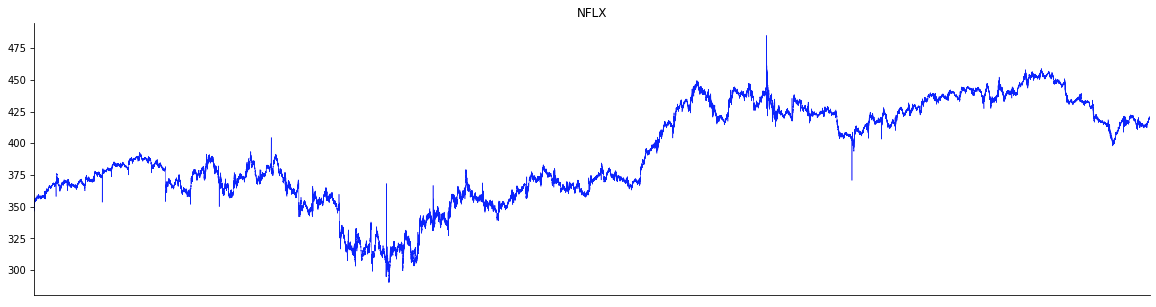Powering Algorithmic Trading via Correlation Analysis