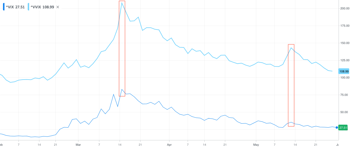 Powering Algorithmic Trading via Correlation Analysis