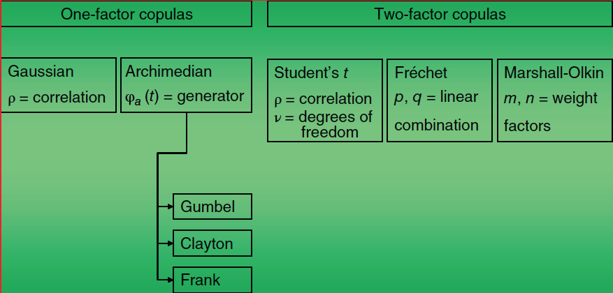 Powering Algorithmic Trading via Correlation Analysis