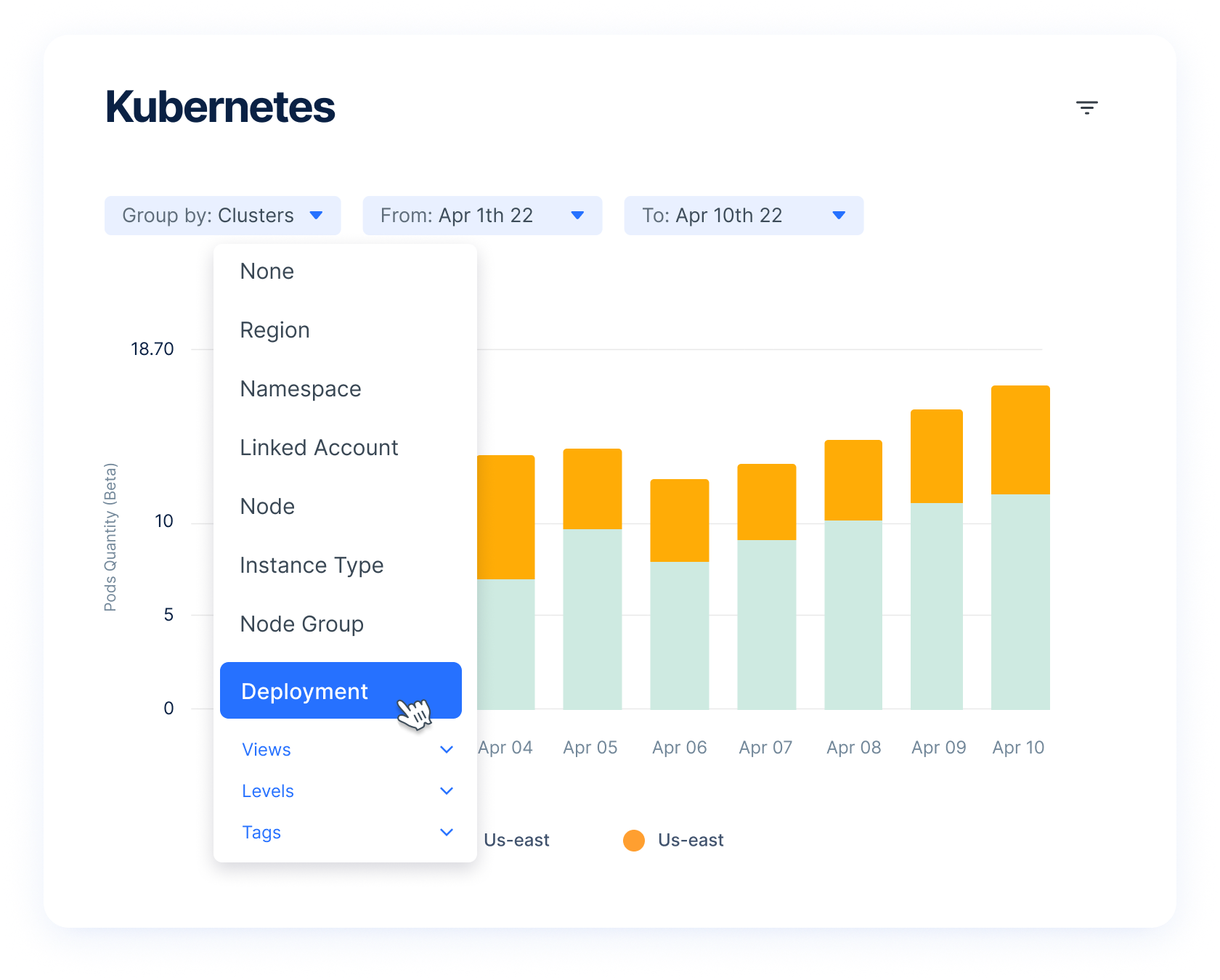 Kubernetes Deep Dive: Key Features, Visibility and Optimization