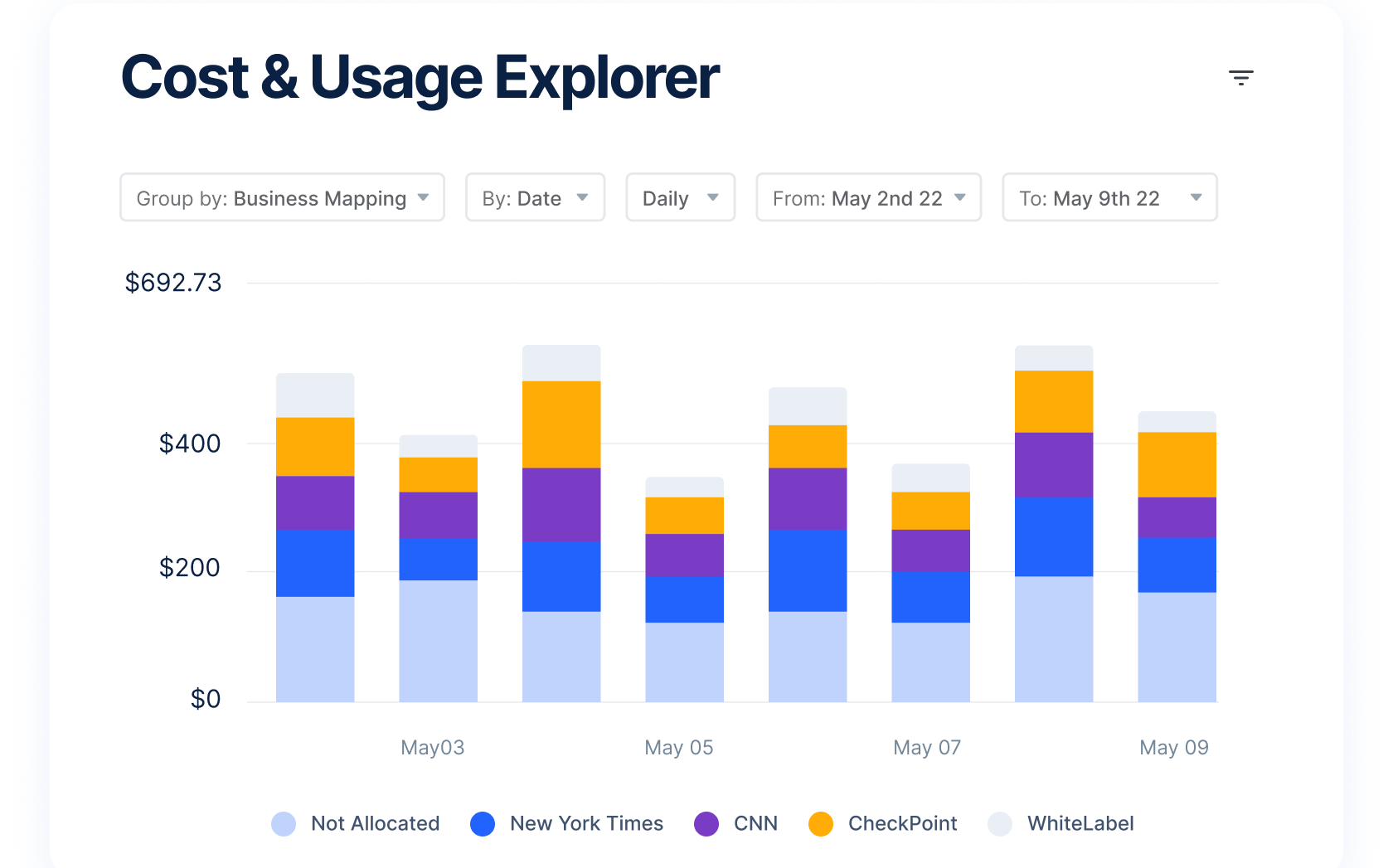 Mastering FinOps: The 7 Essential KPIs