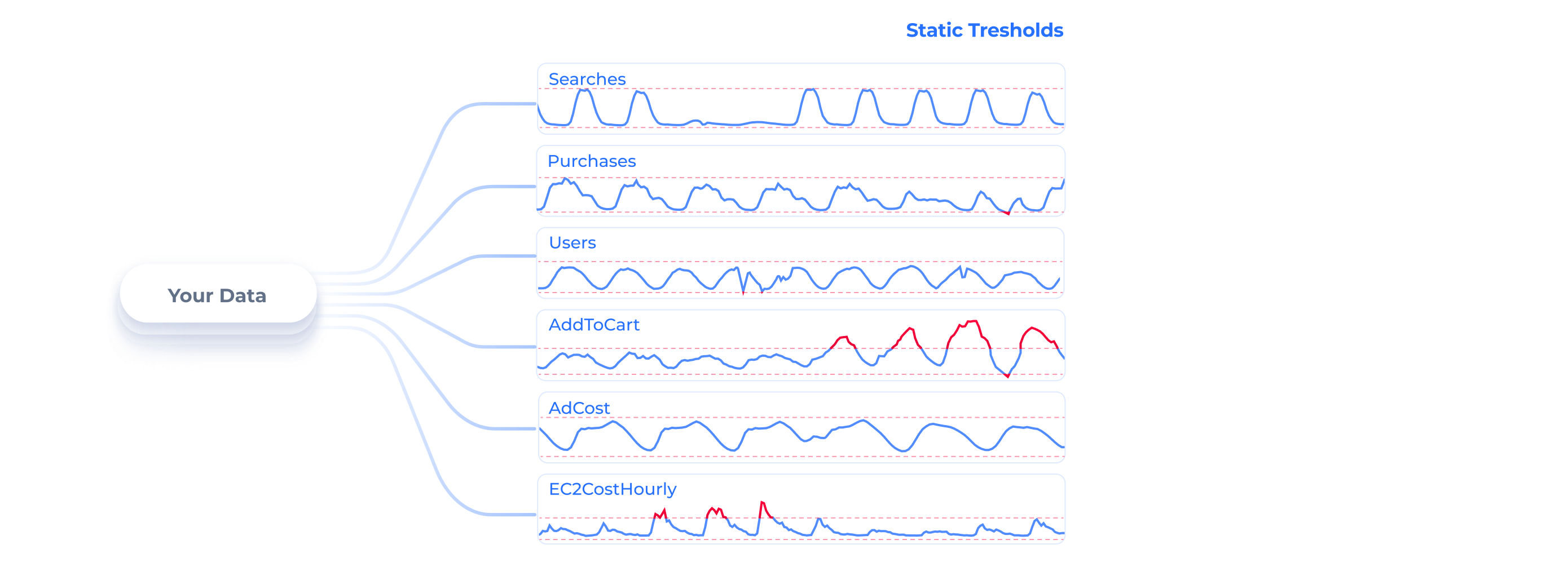 graph after