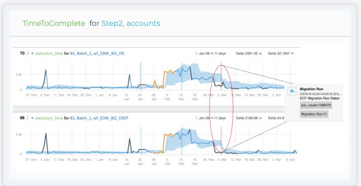 Why Automatic ETL Monitoring Ensures Data Quality