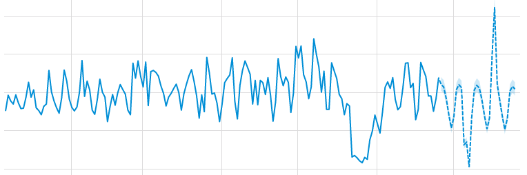 Forecasting pillar post - main image