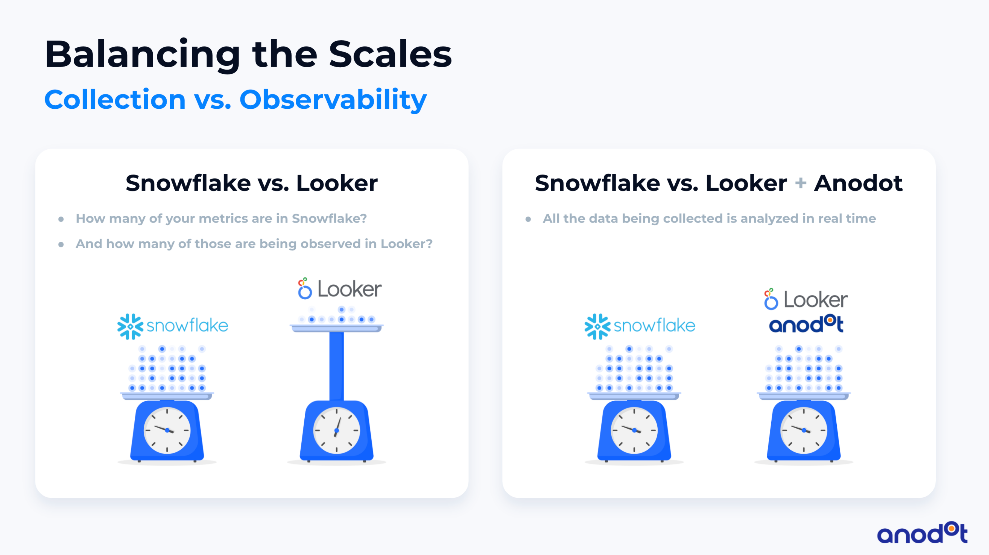 How Freshly is Scaling Business Metrics Observability with AI