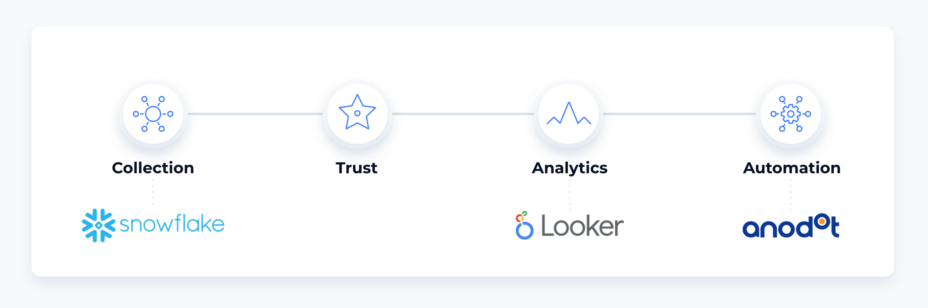 main image - Freshly uses AI to scale data observability