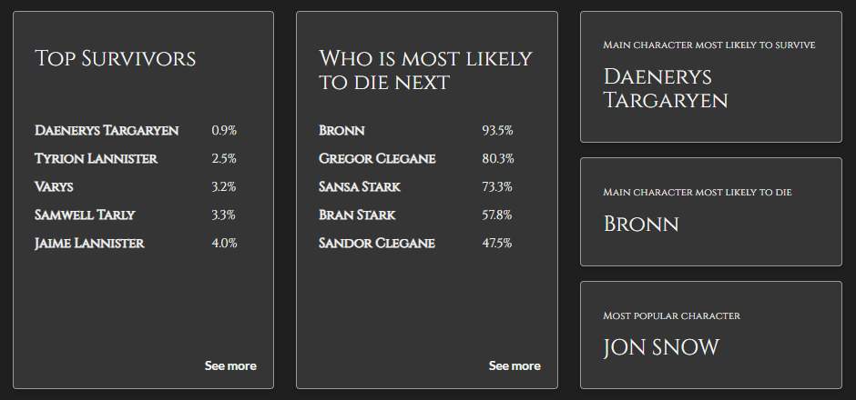 Game of Thrones, data analysis, University of Munich, most likely to die, Anodot blog