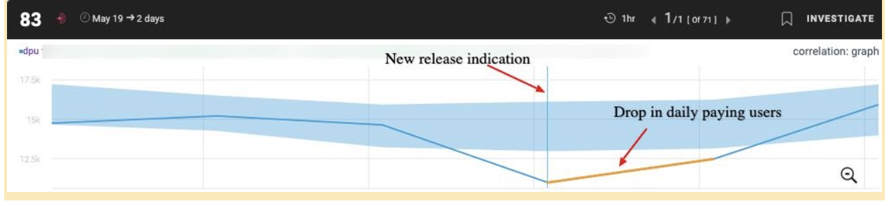 Customer Experience Monitoring