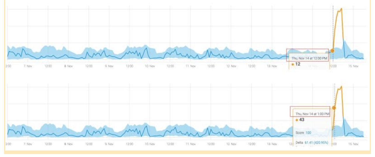 Improving the eCommerce Customer Experience 