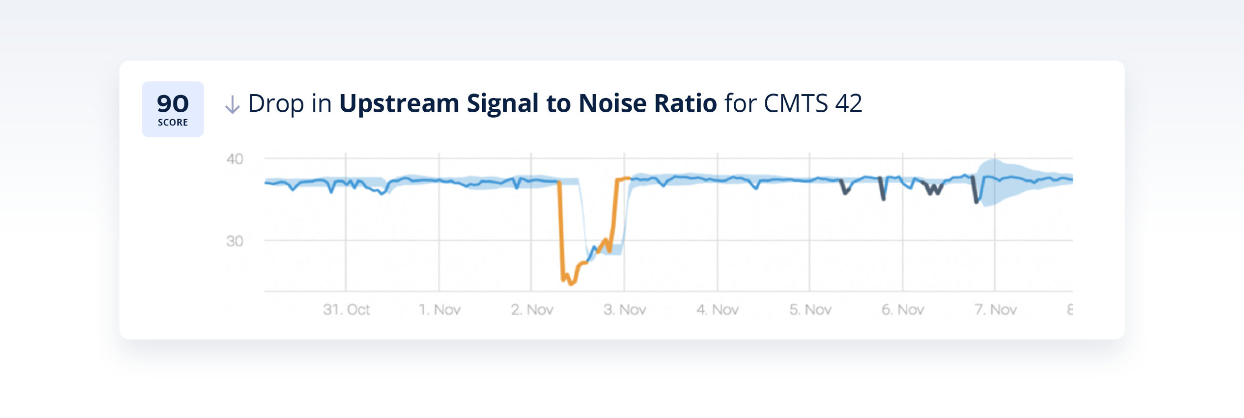 Build resilience into your HFC network with zero touch monitoring