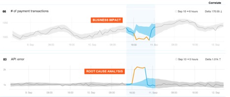 3 Promises Ecommerce Retailers Need to Keep This Holiday Season