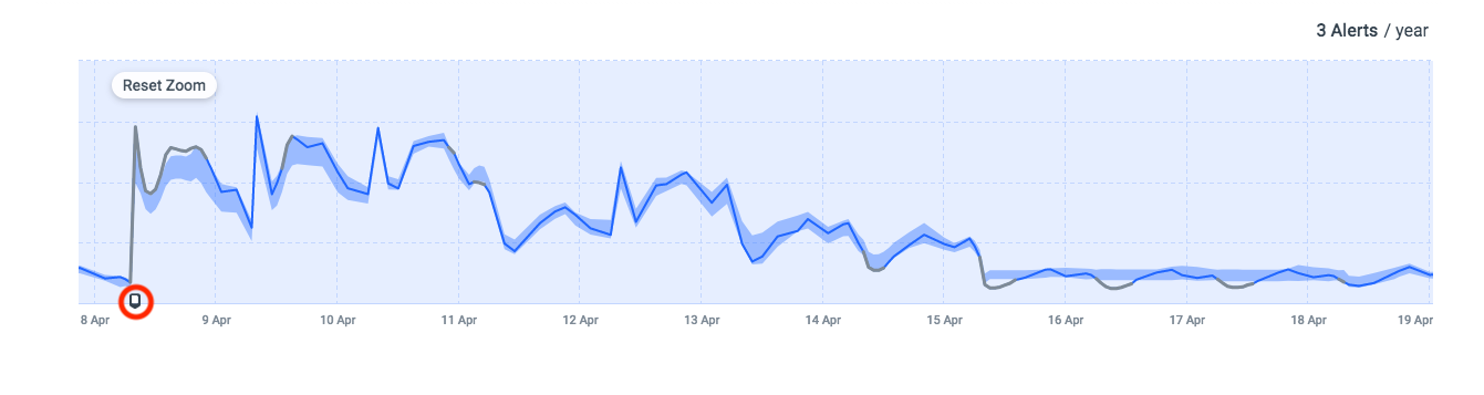 Influencing events and anomaly detection