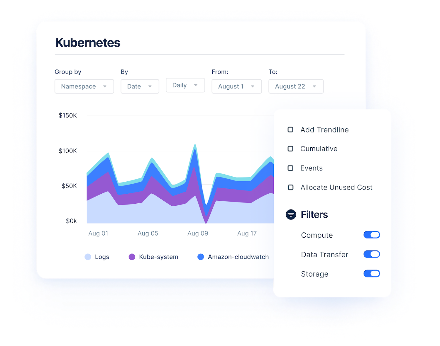 Kubernetes cost management