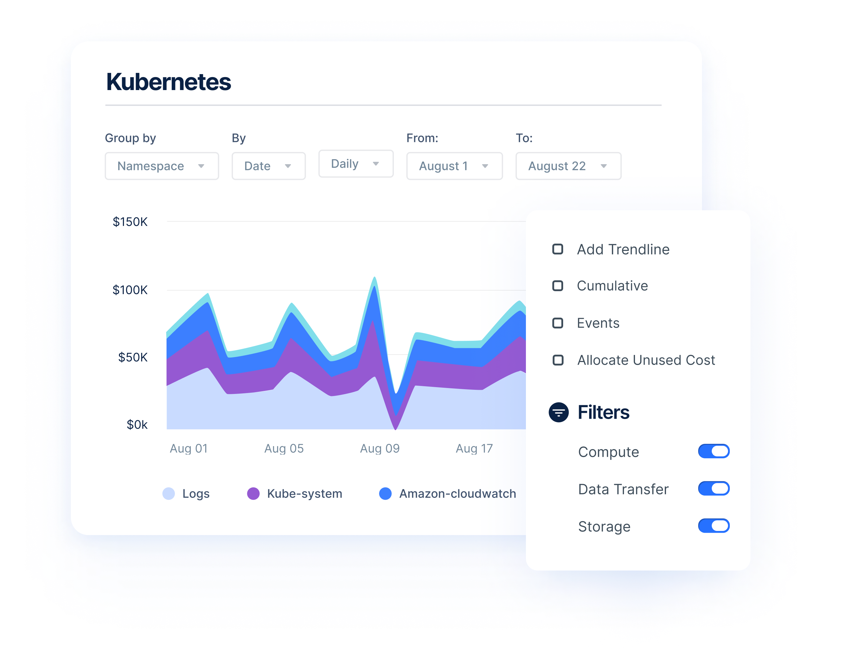 Kubernetes costs