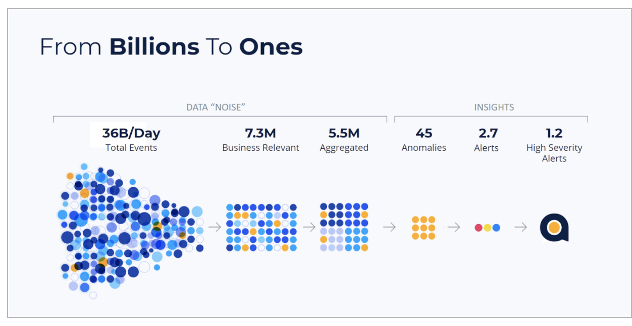 proactive analytics is that it’s able to automatically learn the unique behavior of each metric