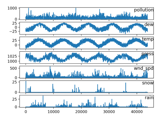 Machine Learning Mastery