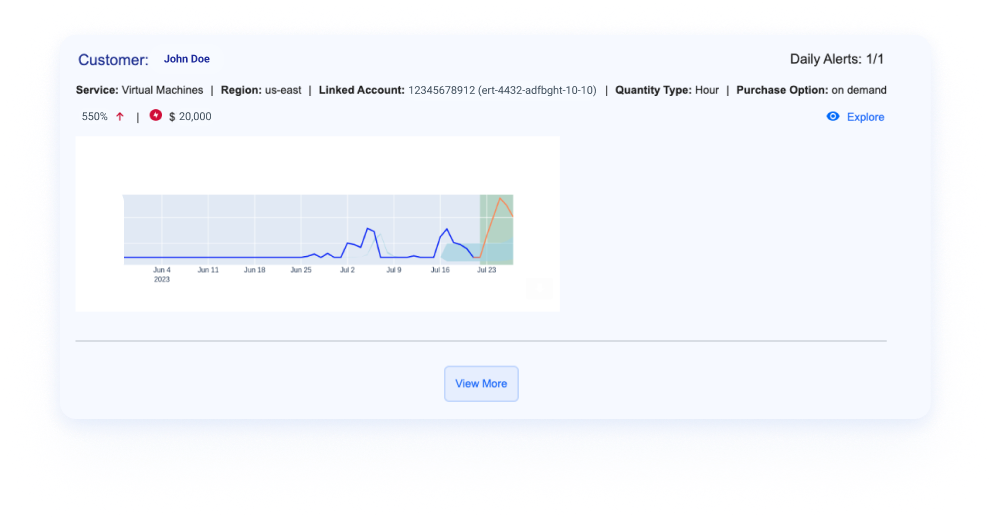 Image showcasing the alert feature for MSPs on the Anodot platform