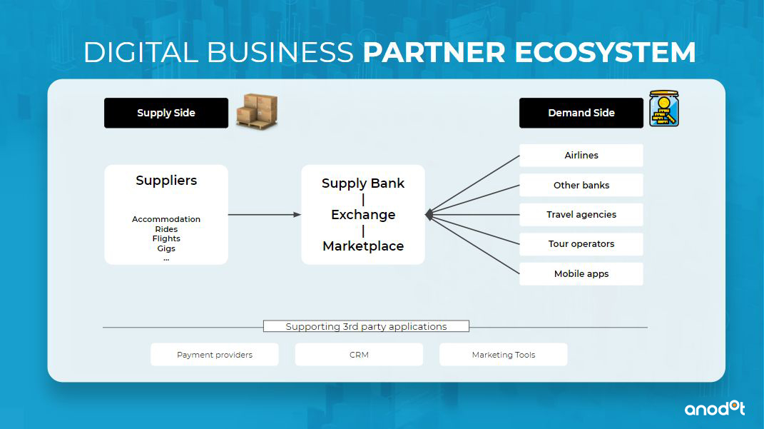 How Businesses are Using Machine Learning Anomaly Detection to Scale Partner and Affiliate Tracking